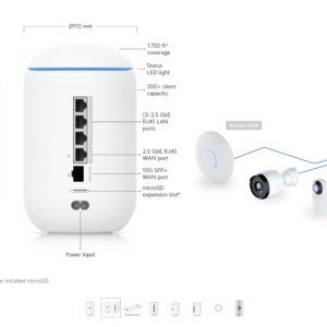 Managed Dream Router 7 Stage 1